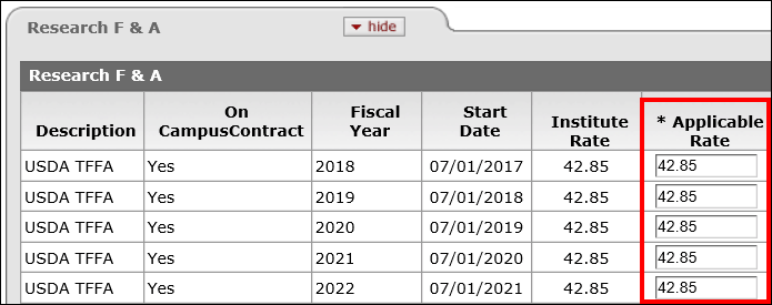 Research F and A panel showing the default applicable rate of 42.85 percent for the USDA TFFA rate type