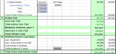 Example of subaward calculations