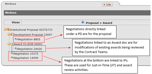 Medusa tab Proposal to Award view example with negotiations directly linked under a PD are for the proposal, negotiations linked to an award doc are for modifications of existing awards being reviewed by the Contract Teams, and negotiations at the bottom are linked for IPs (these are used for just-in-time and award review activities